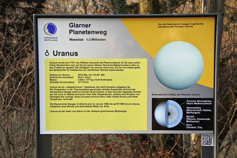 Der Planet URANUS