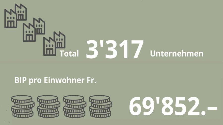Eine aktuelle Studie belegt: Leben und arbeiten im Kanton Glarus ist attraktiv • (Grafik: Public Newsroom)